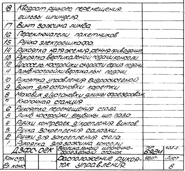 Розташування органів керування шпоночно-фрезерным верстатом 692М